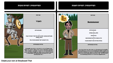 הפיזיונומיה ב סיפורי קנטרברי: האביר נ 'Summoner