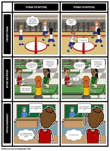 השפעות חיוביות ושליליות של הערכה עצמית