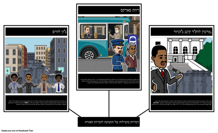 דמויות מובילות של התנועה לזכויות האזרח