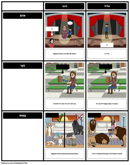 חיוביים & שליליים: אוצר המילים הספרדי