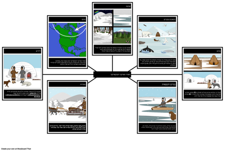 עמי הילידים של הסביבה והתרבות הארקטית