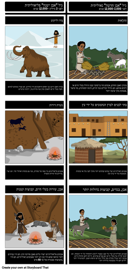 בני אדם מוקדמים פליאו לעומת ניאוליתית