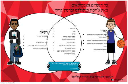 כל השוואת הדמויות של הנערים האמריקאים