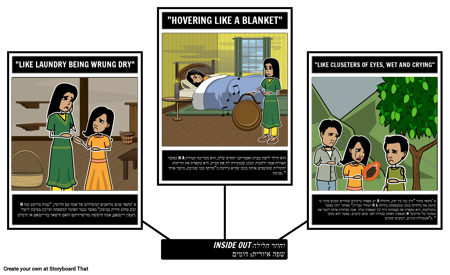 מבפנים החוצה ושוב חזרה שפה פיגורטיבית