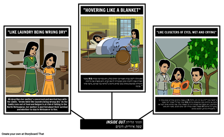 מבפנים החוצה ושוב חזרה שפה פיגורטיבית