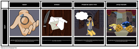 ערכות נושא, סמלים, מוטיבים בלילה ה -12