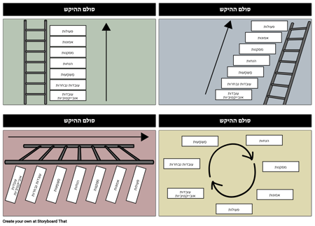 ייצוגים אלטרנטיביים של הסולם של הסקה