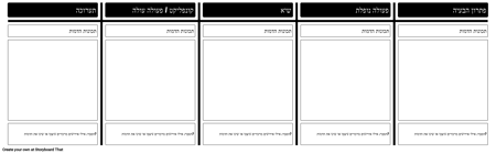 אפיון תבנית האבולוציה - רומן / סיפור