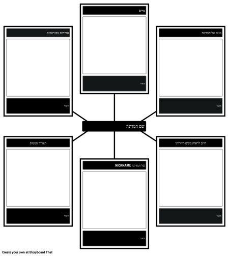 תבנית ריקה באינטרנט של פרויקט המדינה