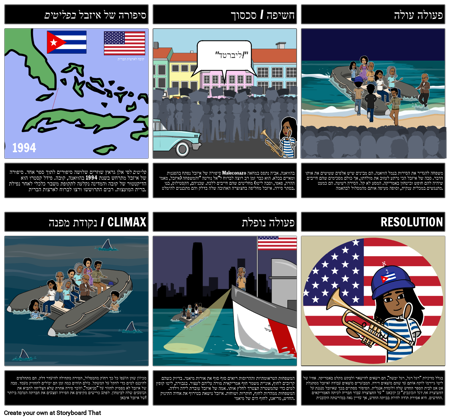 סיכום עלילת הפליטים: סיפורה של איזבל