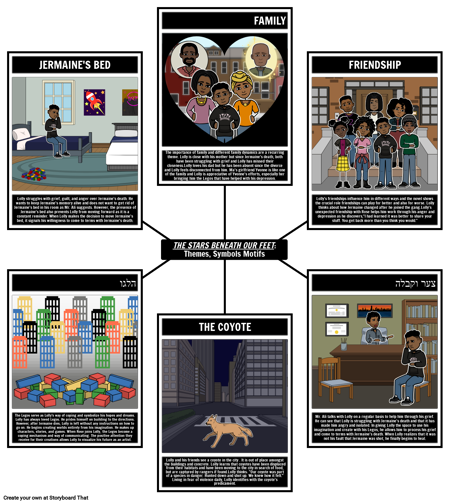 הכוכבים מתחת לנושאים, סמלים ומוטיבים