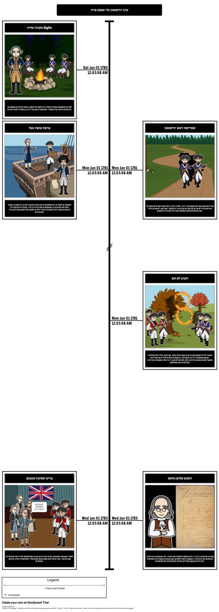 קרב יורקטאון כדי חתימה על הסכם פריז