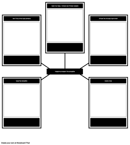 אלמנטים של תבנית רומנטית שייקספירית