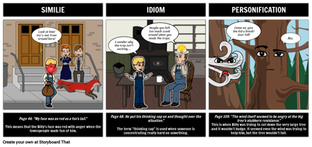 איפה שהשרך האדום גדל שפה פיגורטיבית