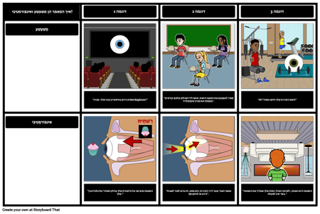 ראיית עין בעין - עדויות טקסטואליות