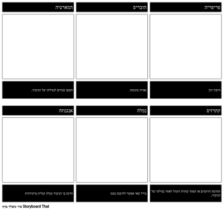 מאפייני אריסטו של תבנית גיבור טרגי
