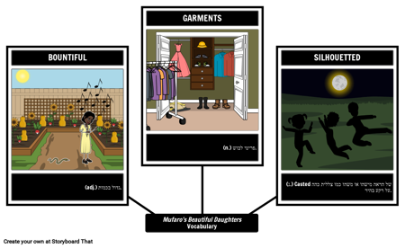 אוצר המילים של בנות יפות של מופארו