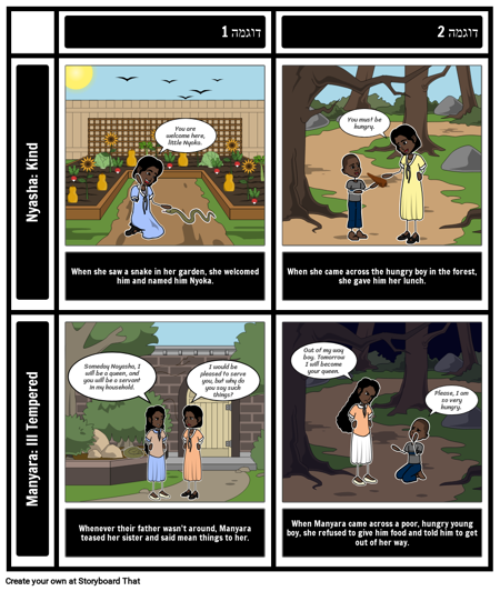 תכונות אופי של בנות יפות של מופארו