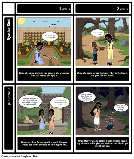 תכונות אופי של בנות יפות של מופארו