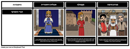 הנרי החמישי של שייקספיר ההיסטוריה