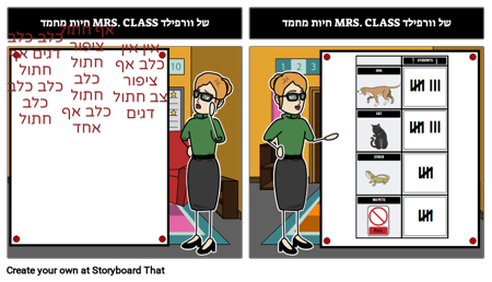 רשימה של נתונים - דוגמא תרשים טלי