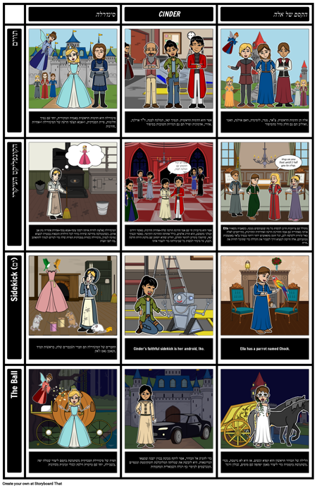 סינדר ואלה מוקסמים: השוואת טקסטים