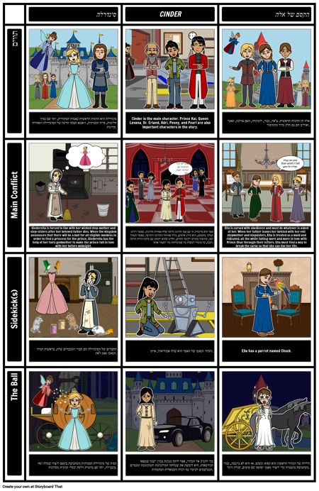 סינדר ואלה מוקסמים: השוואת טקסטים