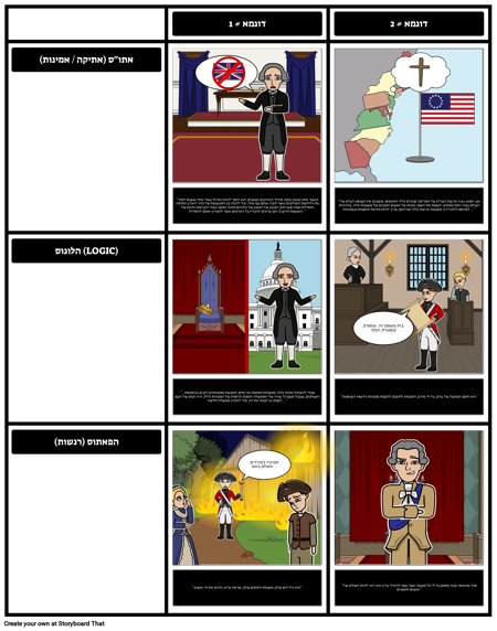 אסטרטגיות רטוריות במגילת העצמאות