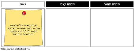 מורה בימוי, דוגמא נוצרה סטודנטים