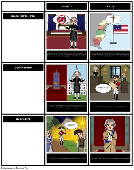 אסטרטגיות רטוריות במגילת העצמאות