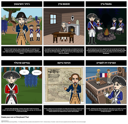 אנשים חשובים של המהפכה האמריקאית