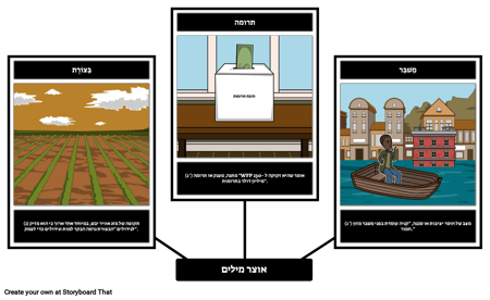 העונה היבשה של קניה - אוצר מילים