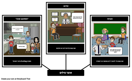 יומנו של אוצר מילים של ילד חמקמק