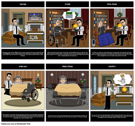 תרשים גרף עבור ימי שלישי עם מורי