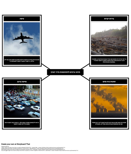 תהליכים התורמים להתחממות גלובלית