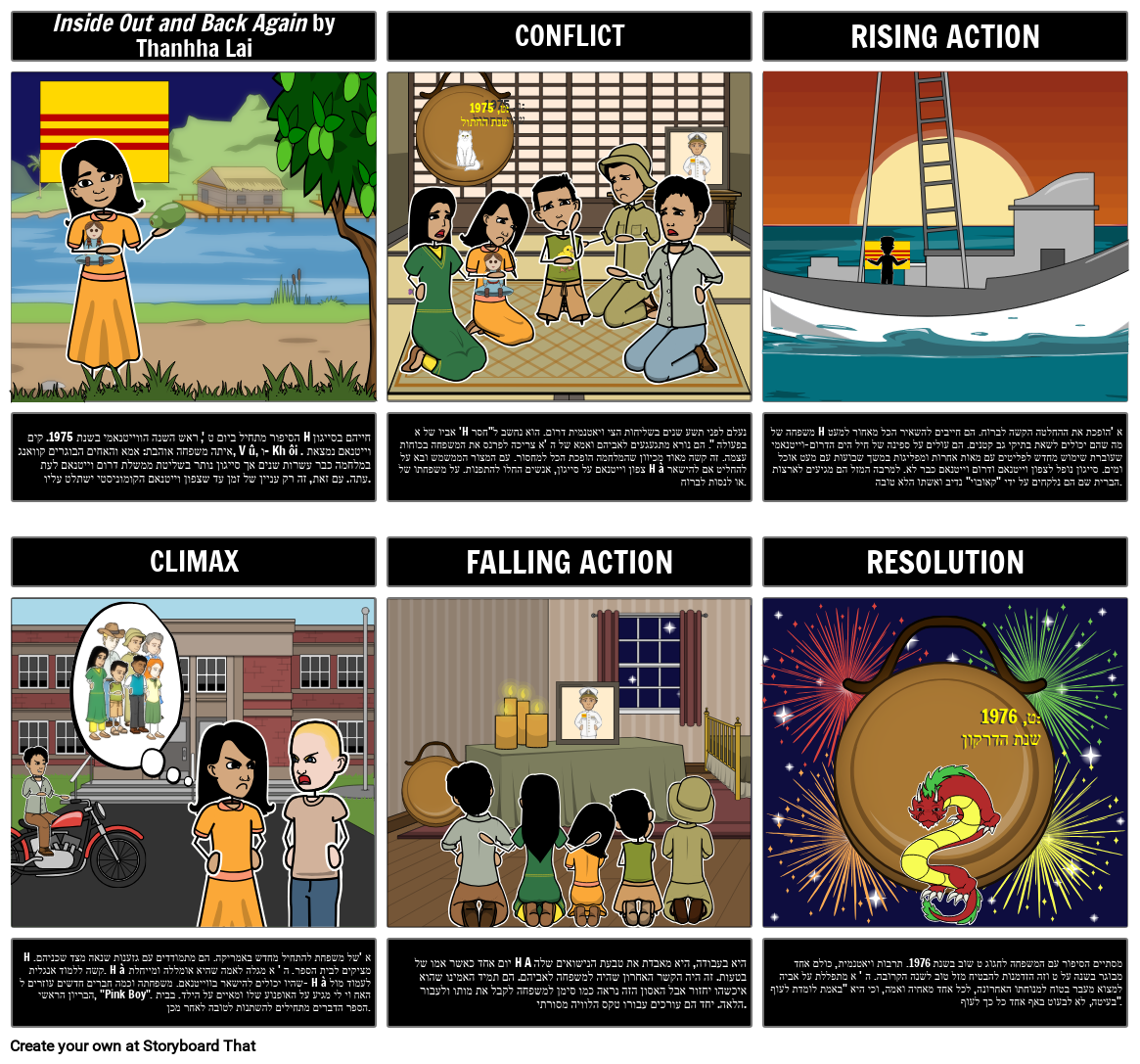 דיאגרמת עלילה מבפנים החוצה וחזרה