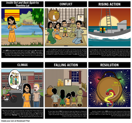 דיאגרמת עלילה מבפנים החוצה וחזרה