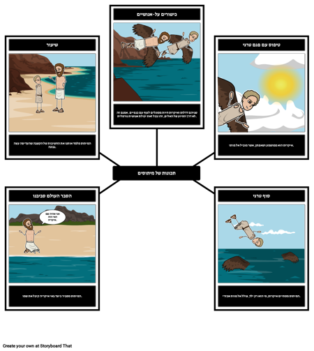 מאפייני איקרוס דדלוס של מיתוסים