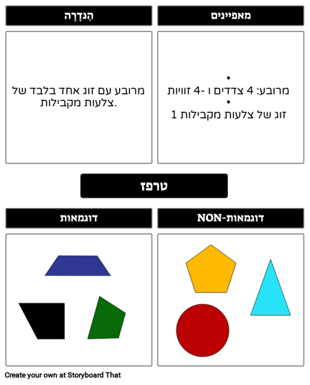 מבוא גיאומטריה - טרפז פרייר דגם