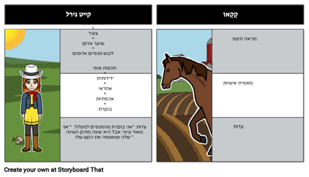 קאוהירל קייט וקוקאו - מפת תווים