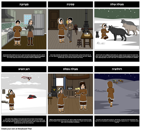 ג'ולי של תרשים הזאבים של הזאבים