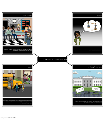 אוצר מילים של תנועת זכויות אזרח