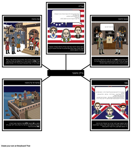 אוצר המילים של המהפכה האמריקאית