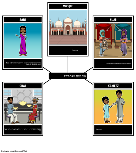 תנאים ורמיזות לא מאוגדות של עמל