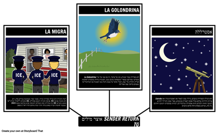 חזור לתנאי אוצר המילים של השולח