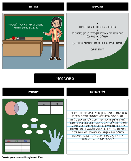 מארגן גרפי עבור מארגנים גרפיים