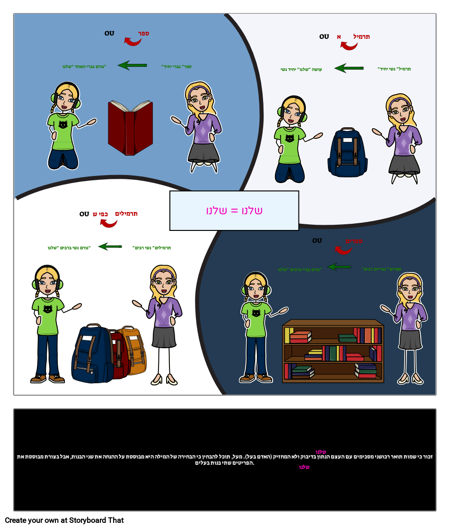 שמות תואר רכושני ספרדית - הסכם