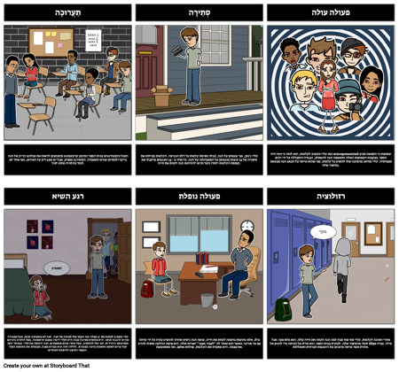 שלוש עשרה סיבות למה תרשים מגרש