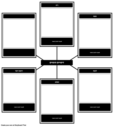 תמונה חישה בתבנית מימוש זיכרון