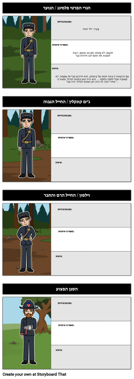 מפת תווים עבור תג אדום של אומץ